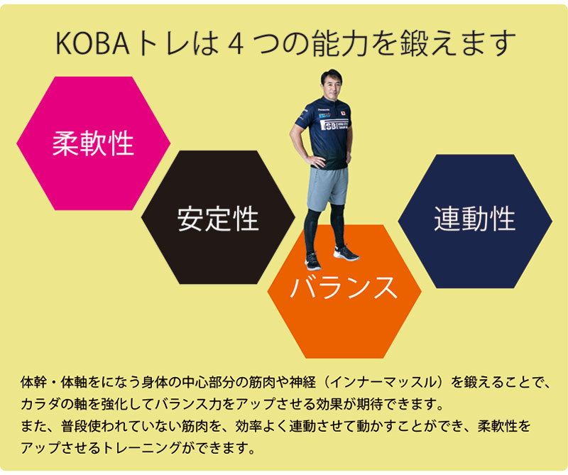 KOBAトレは4つの能力を鍛えます