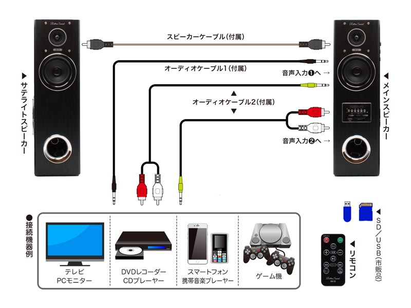 クマザキエイム Retro Sound ダイナミック サウンドスピーカー DS-12 1台