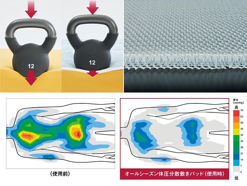 ディーブレス すばらしきしんぐ 体圧分散オールシーズン敷きパッド SUB-S6024S 1枚