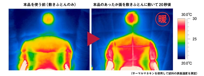 ディーブレス すばらしきしんぐ 体圧分散オールシーズン敷きパッド SUB-S6024S 1枚