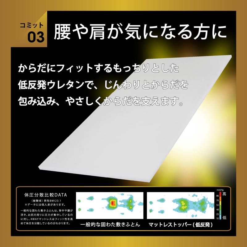 低反発マットレストッパー（パッド・オーバーレイ）シングル RZ2652 | 産経ネットショップ