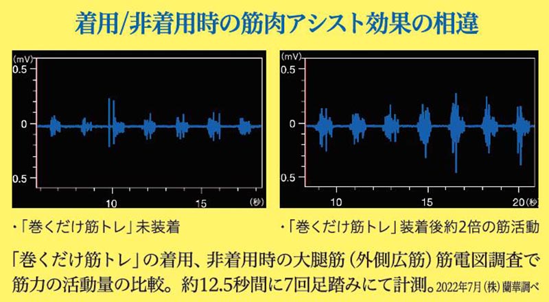 蘭華 歩行アシストベルト 巻くだけ筋トレ