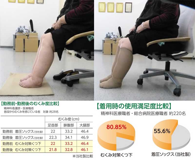 蘭華 履くだけ溜めないポンプアップ靴下 2足組