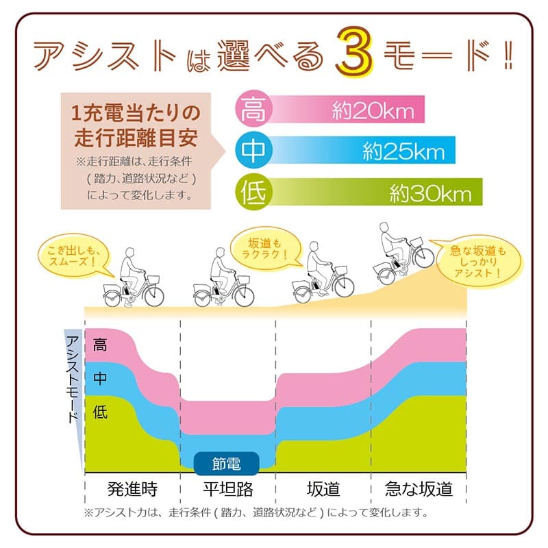 ミムゴ e-parton ロータイプ電動アシスト三輪自転車 組立納品 