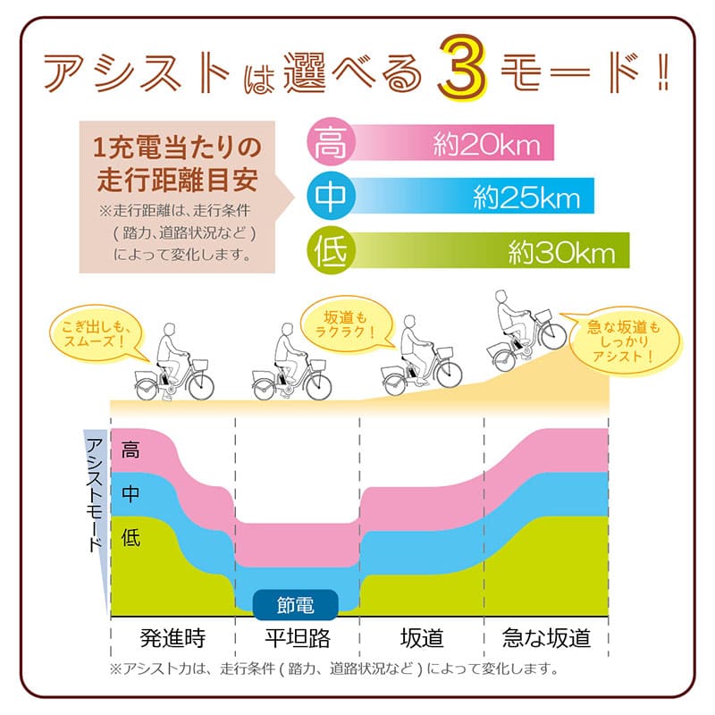 ミムゴ ACTIVE PLUS ノーパンク電動アシスト三輪自転車