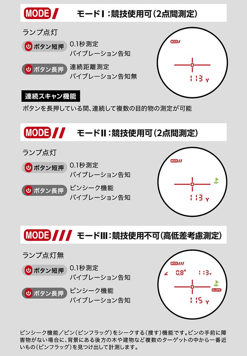 ビクセン レーザー距離計 VRF1000VZR 1台