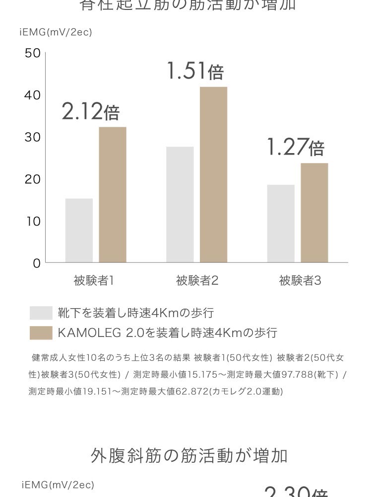 ドリーム ＆MEDICAL KAMOLEG（カモレグ） 2.0 1足