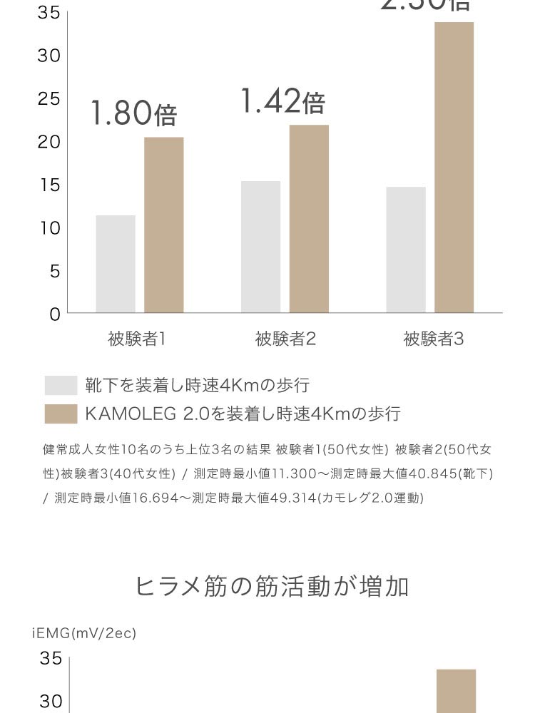 ドリーム ＆MEDICAL KAMOLEG（カモレグ） 2.0 1足