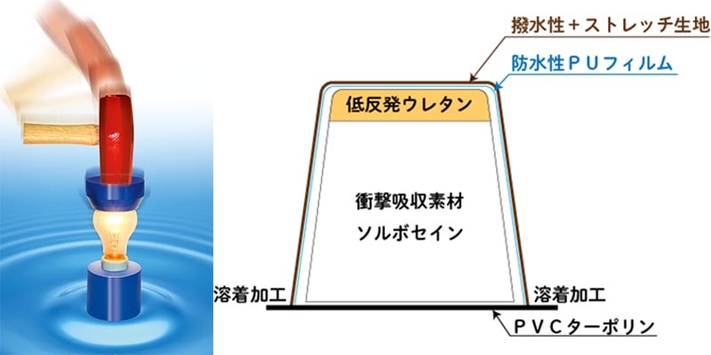 ソルボセイン ソルボ ハンディマット 