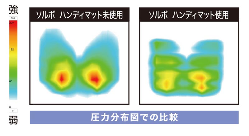 ソルボセイン ソルボ ハンディマット 