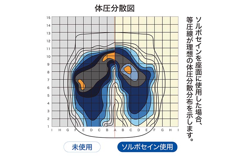 ソルボセイン ソルボホーム チェアクッション