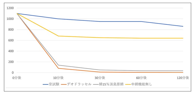 ベル&ソファ メンズ スリッポンシューズ デコ