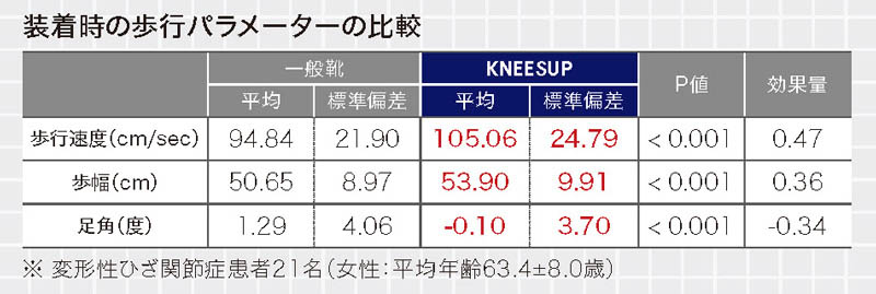 アシックス商事 ニーズアップ 紳士 ウォーキングシューズ メッシュ 4E