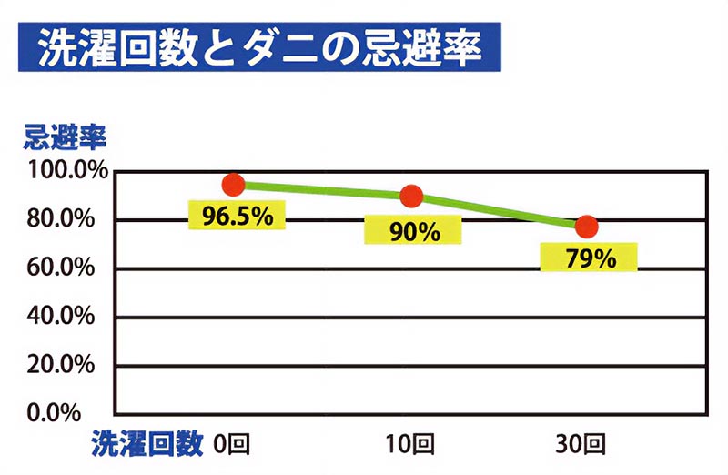 山甚物産 ダニエスケープ 敷パッド・ピローパッドセット セミダブル