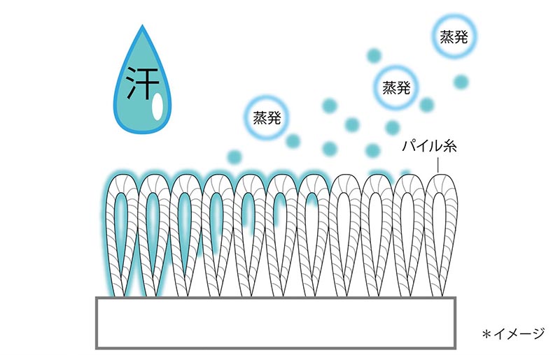 山甚物産 ダニエスケープ 敷パッド・ピローパッドセット ダブル