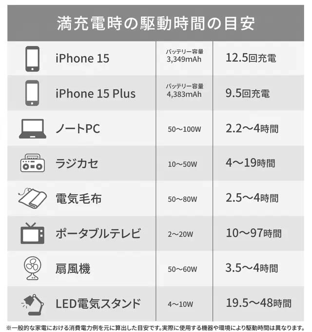 マリン商事 まわしてチャージ充電丸PRO ペダル式ポータブル電源 El-30304 1台