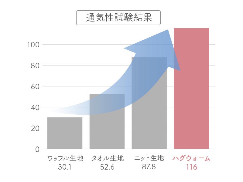 ディーブレス ハグウォーム 掛け毛布 クイーン 1枚