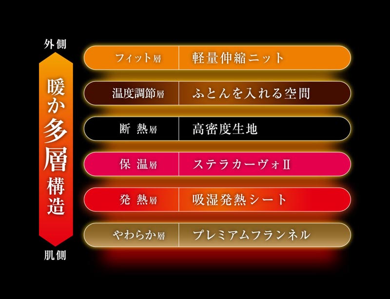 ディーブレス クレスカローレ オールインワン毛布 クイーン 1枚