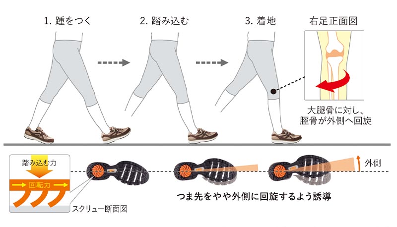 アサヒシューズ アサヒメディカルウォーク 男女兼用 ゴアテックス 防水ウォーキングシューズ