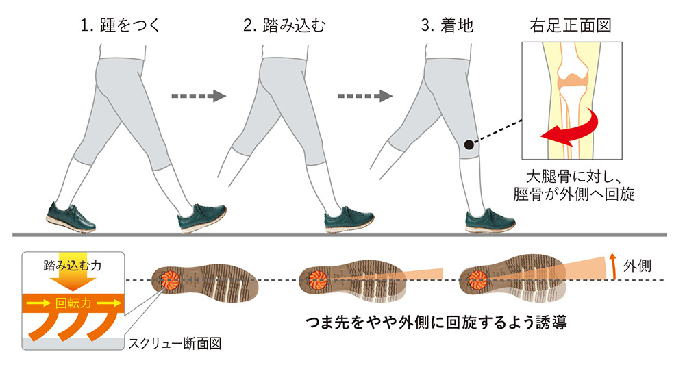 アサヒシューズ アサヒメディカルウォーク 男女兼用 ゴアテックス 防水ウォーキングシューズ