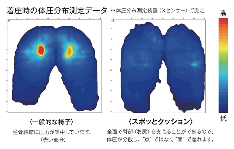 丸菱工業 日本製 体圧分散クッション【スポッとクッション】