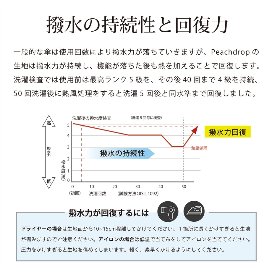 ニフティカラーズ Peach drop 晴雨兼用 超撥水 耐風 折りたたみ傘