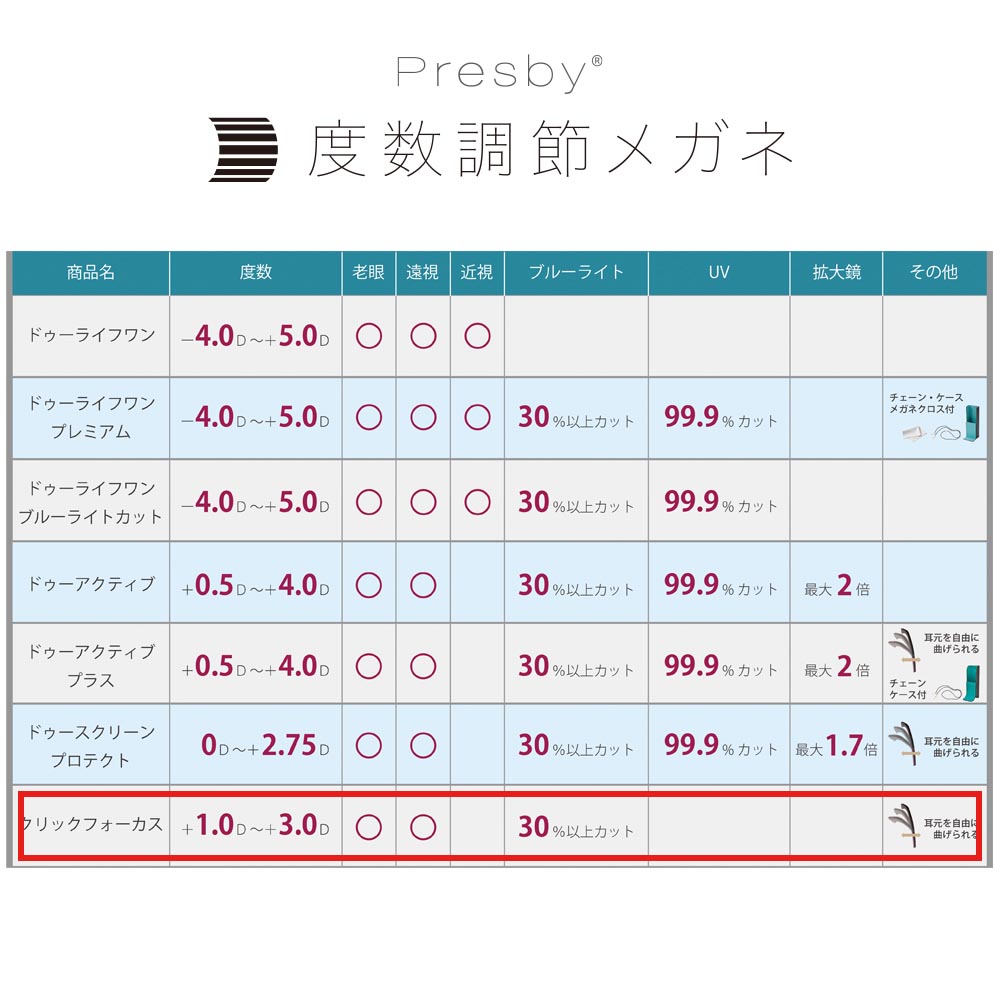 プレスビー CLiCKFOCUS クリックフォーカス