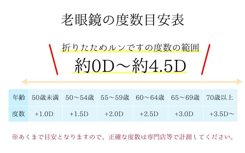 プレスビー 折りたためルンです