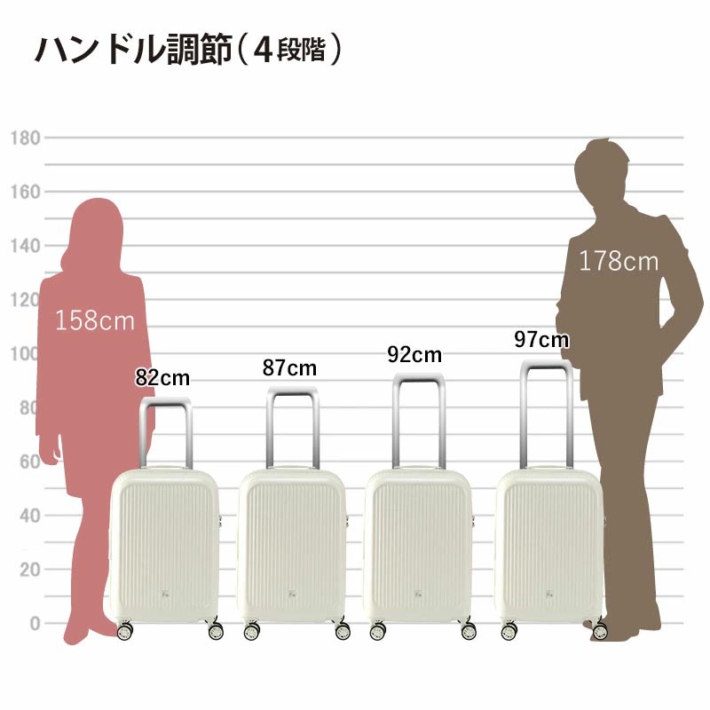 フリクエンターアウラ 機内持ち込み(LCC対応)クラス最軽量1.76kg 4輪キャリー