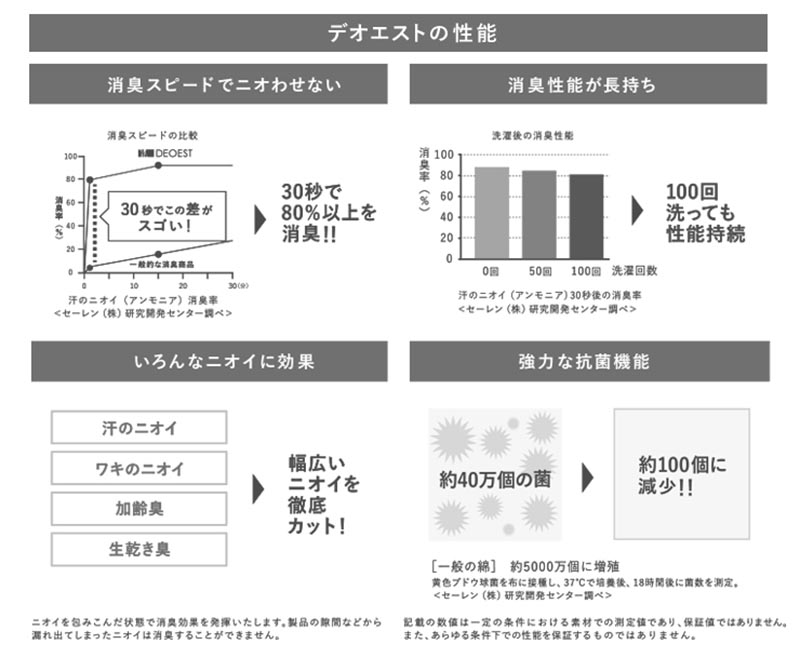 セーレン デオエスト 消臭ショーツ