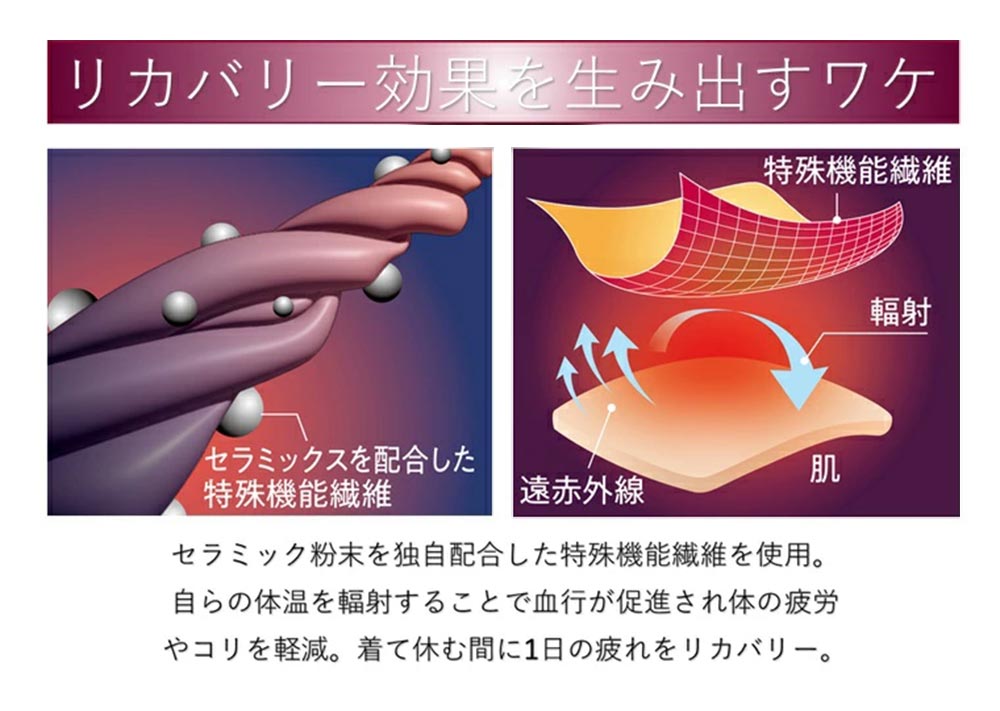 CERVIN(セルヴァン) リカバリーケア メンズセット
