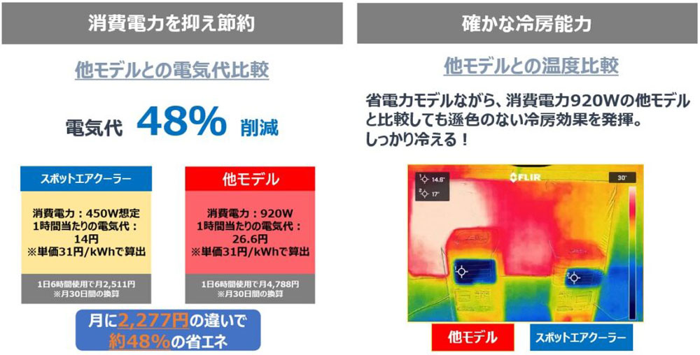 クマザキエイム Comfort+ スポットエアクーラー SC-K2535WG 1台
