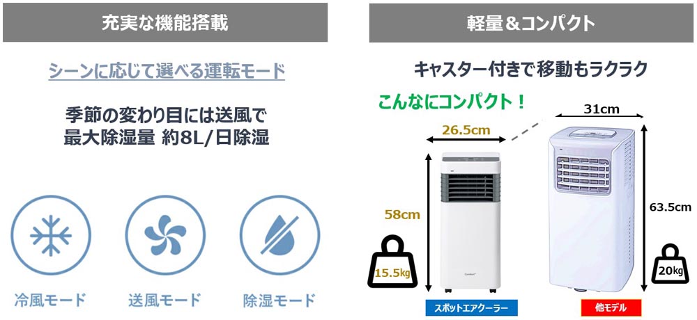 クマザキエイム Comfort+ スポットエアクーラー SC-K2535WG 1台