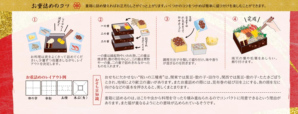 カモ井食品工業 おせちセット「五葉」22品セット 約3〜5人前（常温・個包装・重箱無し）