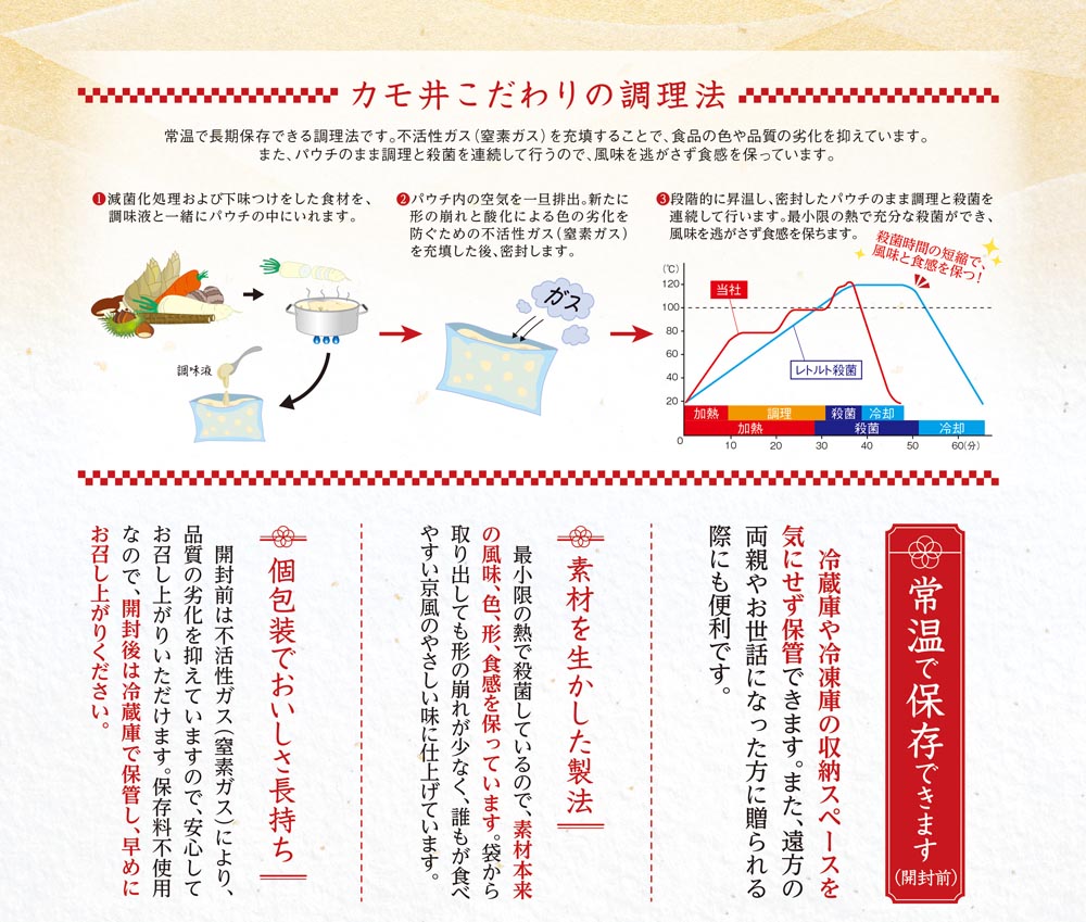 カモ井食品工業 おせちセット「葵」22品セット 約3〜5人前（常温・個包装・重箱無し）