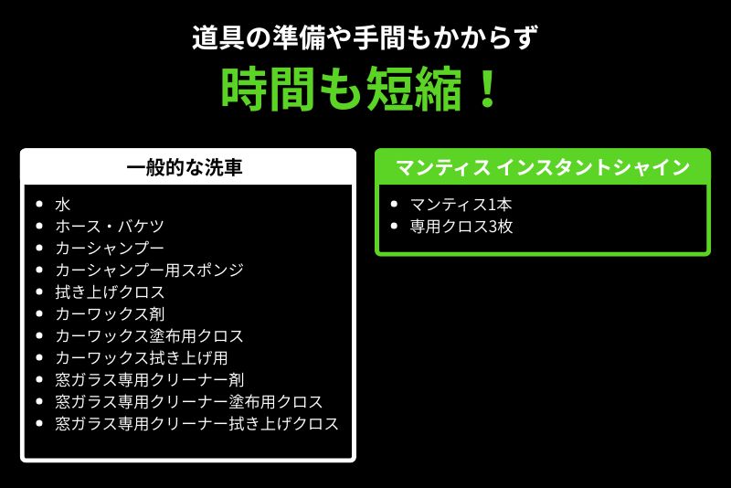 イーアンドケー MANTIS マンティス インスタントシャイン 500ml 1セット(本体1本、専用クロス3枚付き)