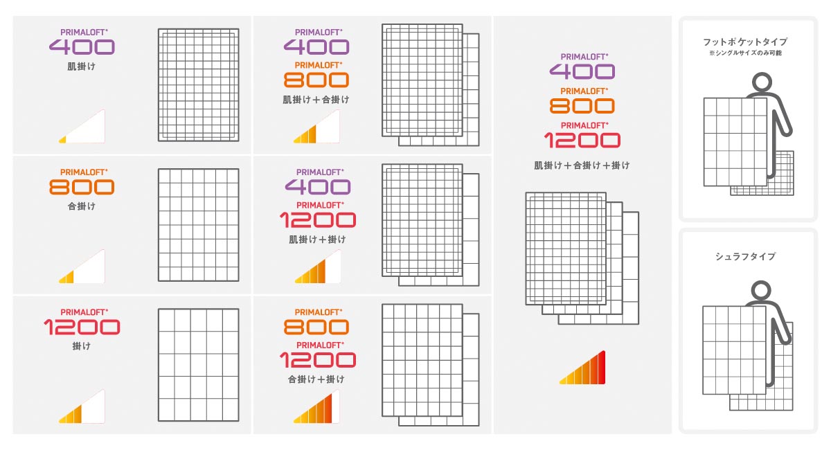 ディーブレス PRIMALOFT プリマロフト1200本掛けふとん シングル