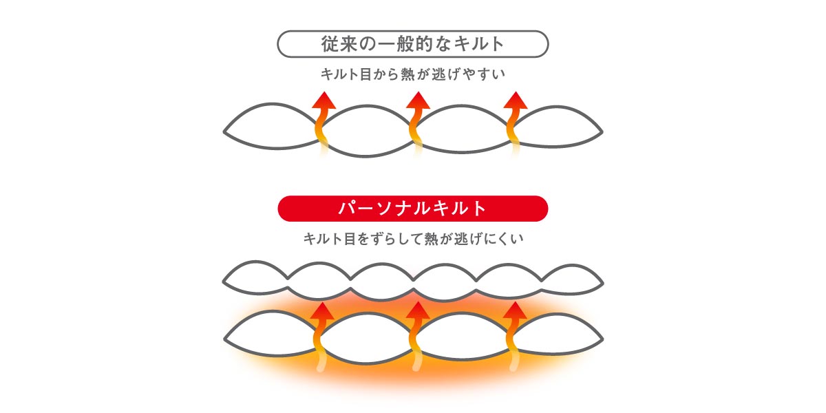 ディーブレス PRIMALOFT プリマロフト1200本掛けふとん シングル