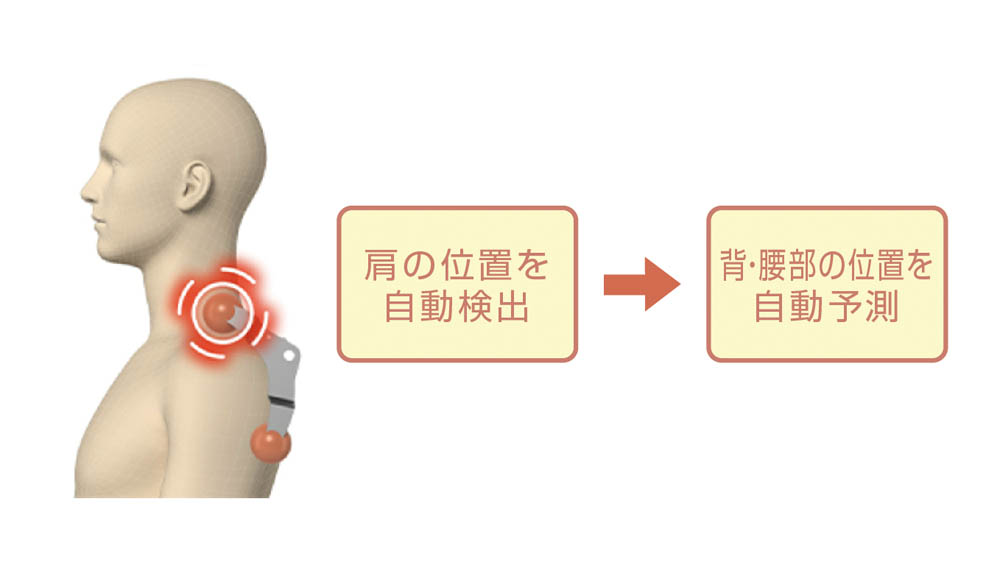 フジ医療器 マッサージチェア ET23 TR-40