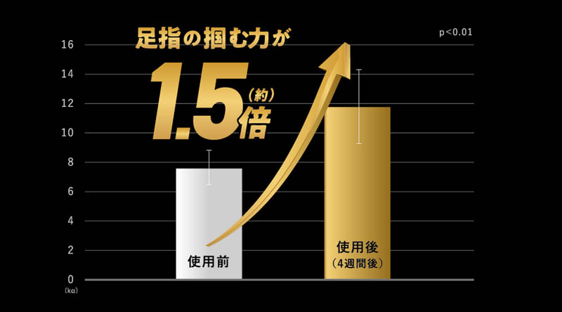 アシックス商事 ラクウォーク RIZAPコラボレーション 婦人 ウォーキングシューズ 4E RL-9217 1足