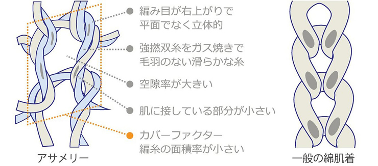 【アウトレット】アングル アサメリー 日本製 紳士肌着 7分袖アンダー 11-0217