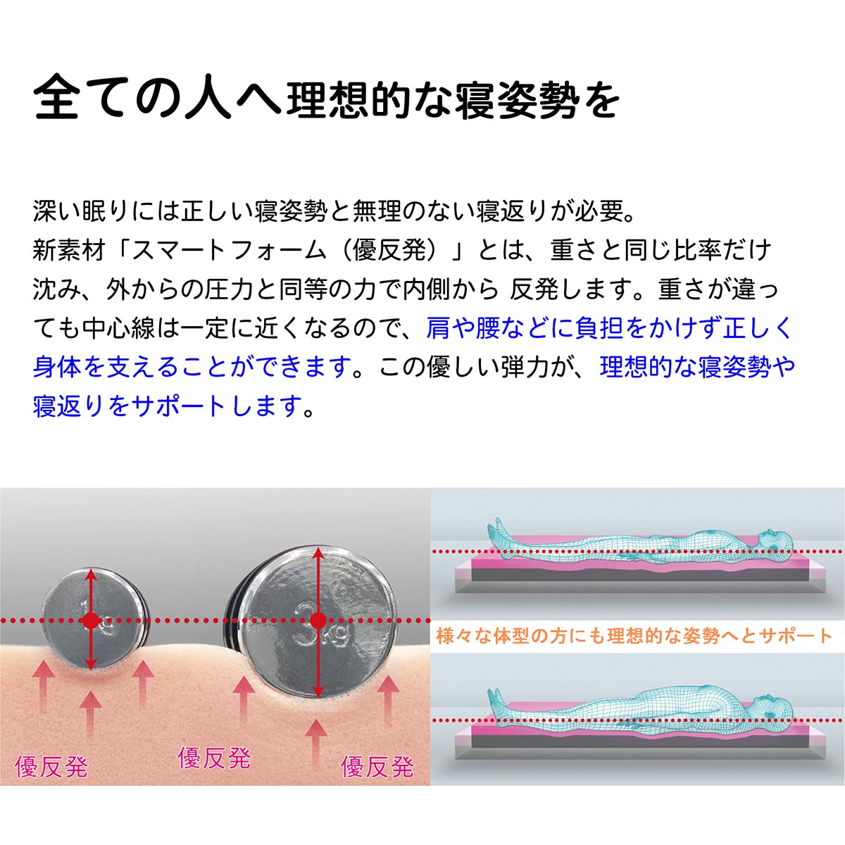 エムリリー 優反発マットレス厚み11cm セミダブル