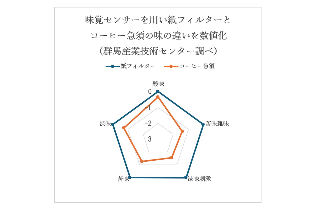 盛正窯 焼締コーヒー急須 T-0270 1個