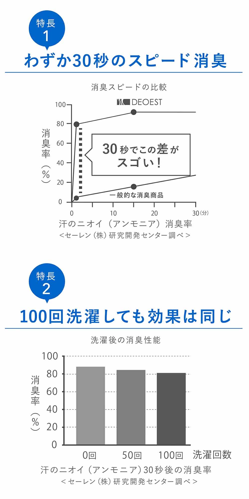 セーレン デオエスト ドライ 消臭アンダーシャツ DRY・クルーネック