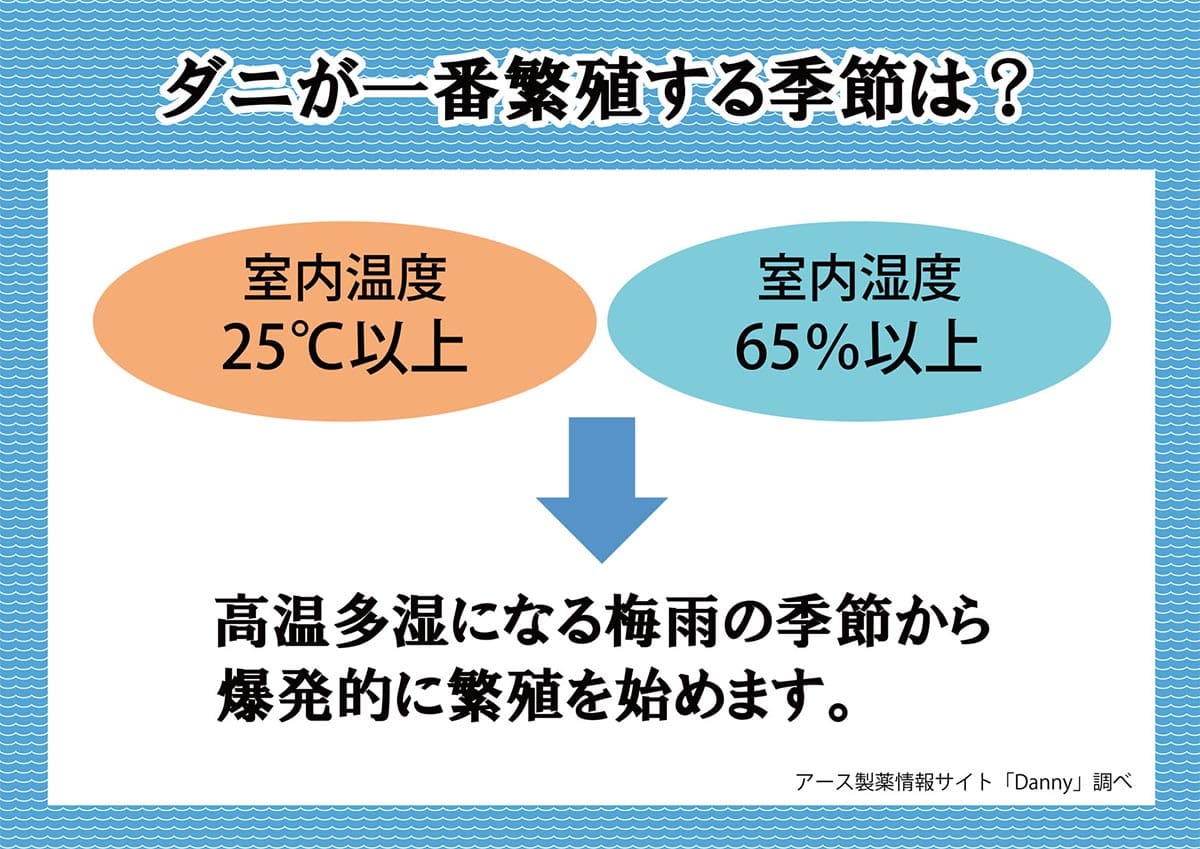 山甚物産株式会社 ジンペット アース製薬開発 防ダニ不織布シート使用ダニエスケープ敷パッド