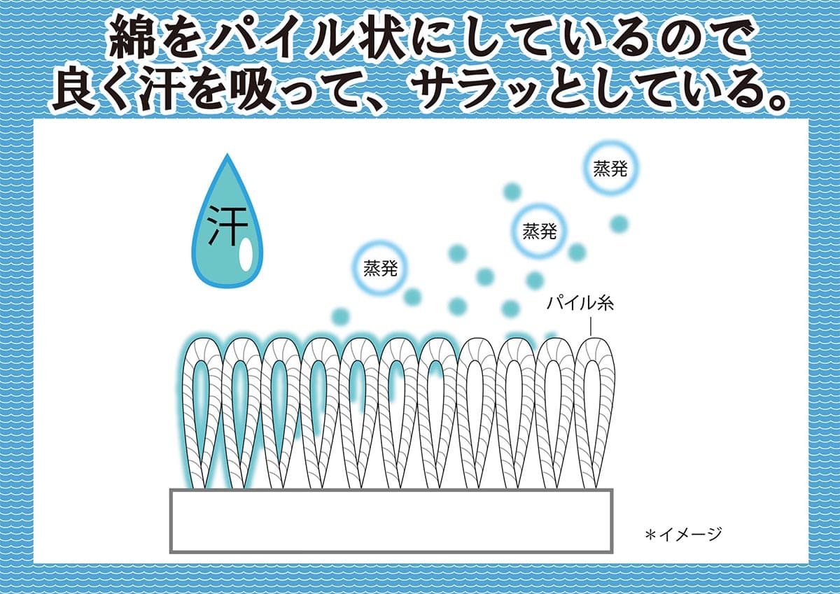 山甚物産株式会社 ジンペット アース製薬開発 防ダニ不織布シート使用ダニエスケープ敷パッド