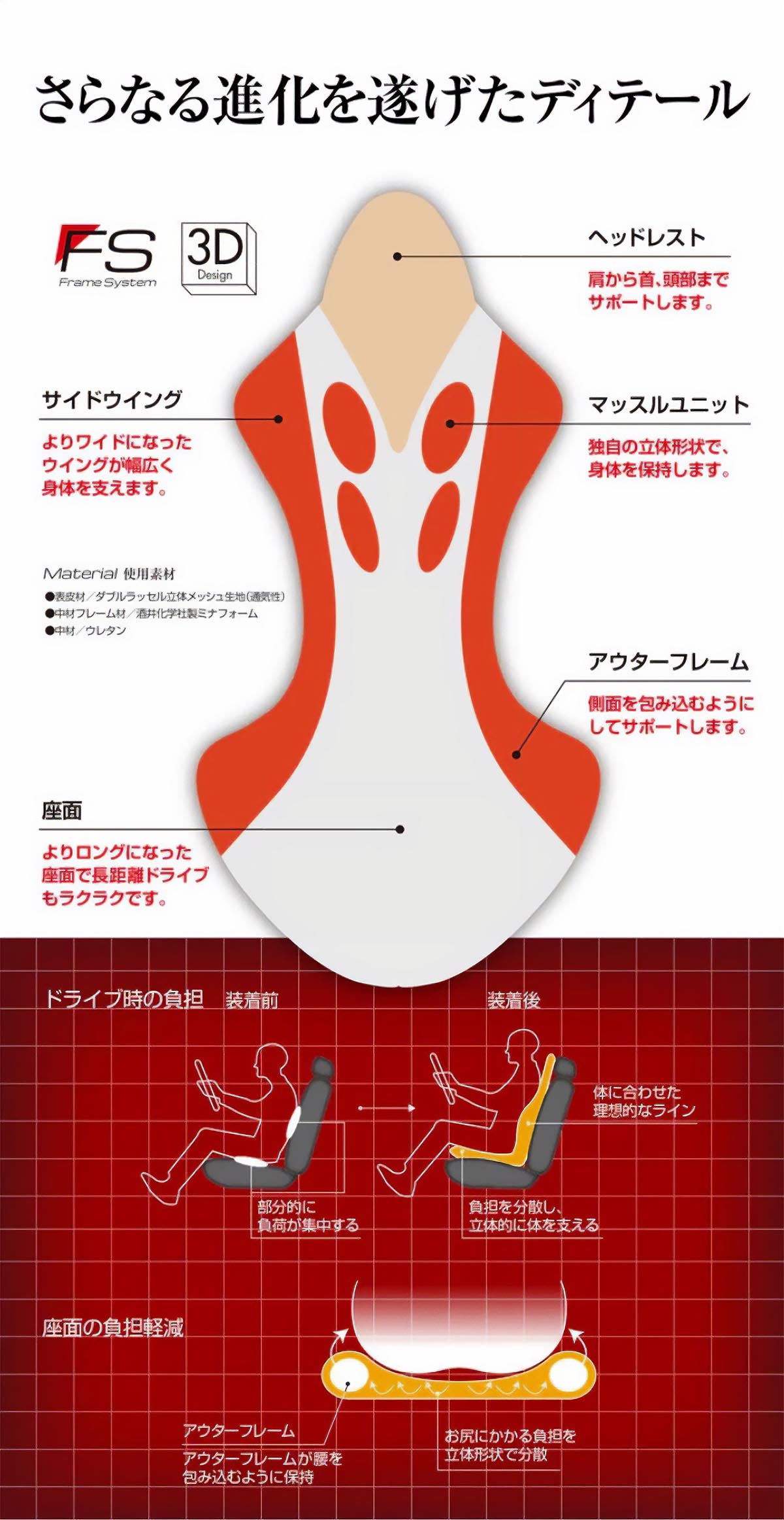 スギウラクラフト Mission Praise REVERSPORT/リバースポルト DEEN ドライブ専用高機能サポートクッション