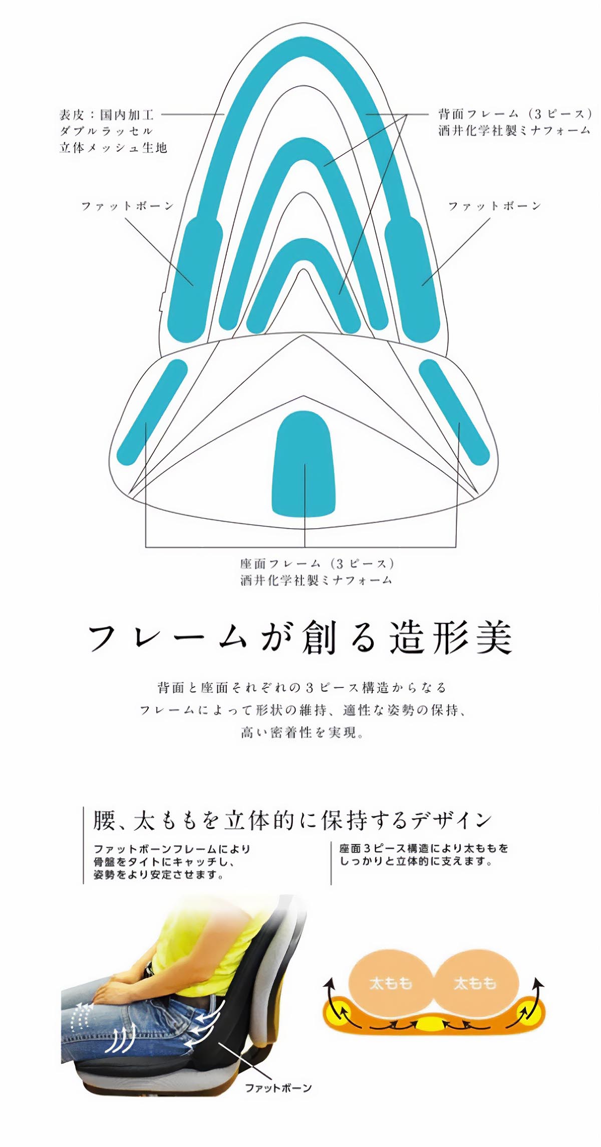 スギウラクラフト Mission Praise ジムドライブ4 E-ラインオフィス用高機能サポートクッション