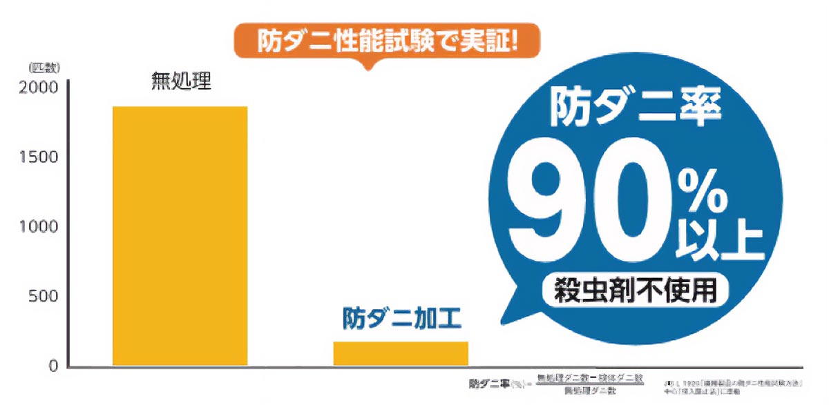 ジンペット アース製薬共同開発 日本製防ダニラグ ベージュ系