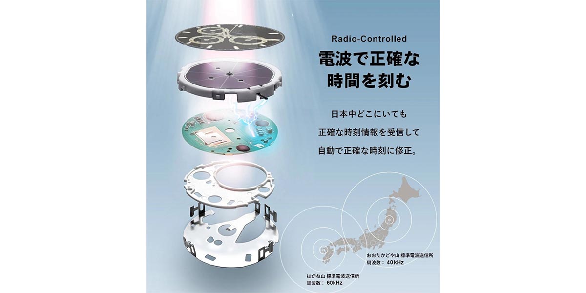 秀建コーポレーション 東海道新幹線60周年記念 電波ソーラークロノグラフ腕時計／0系